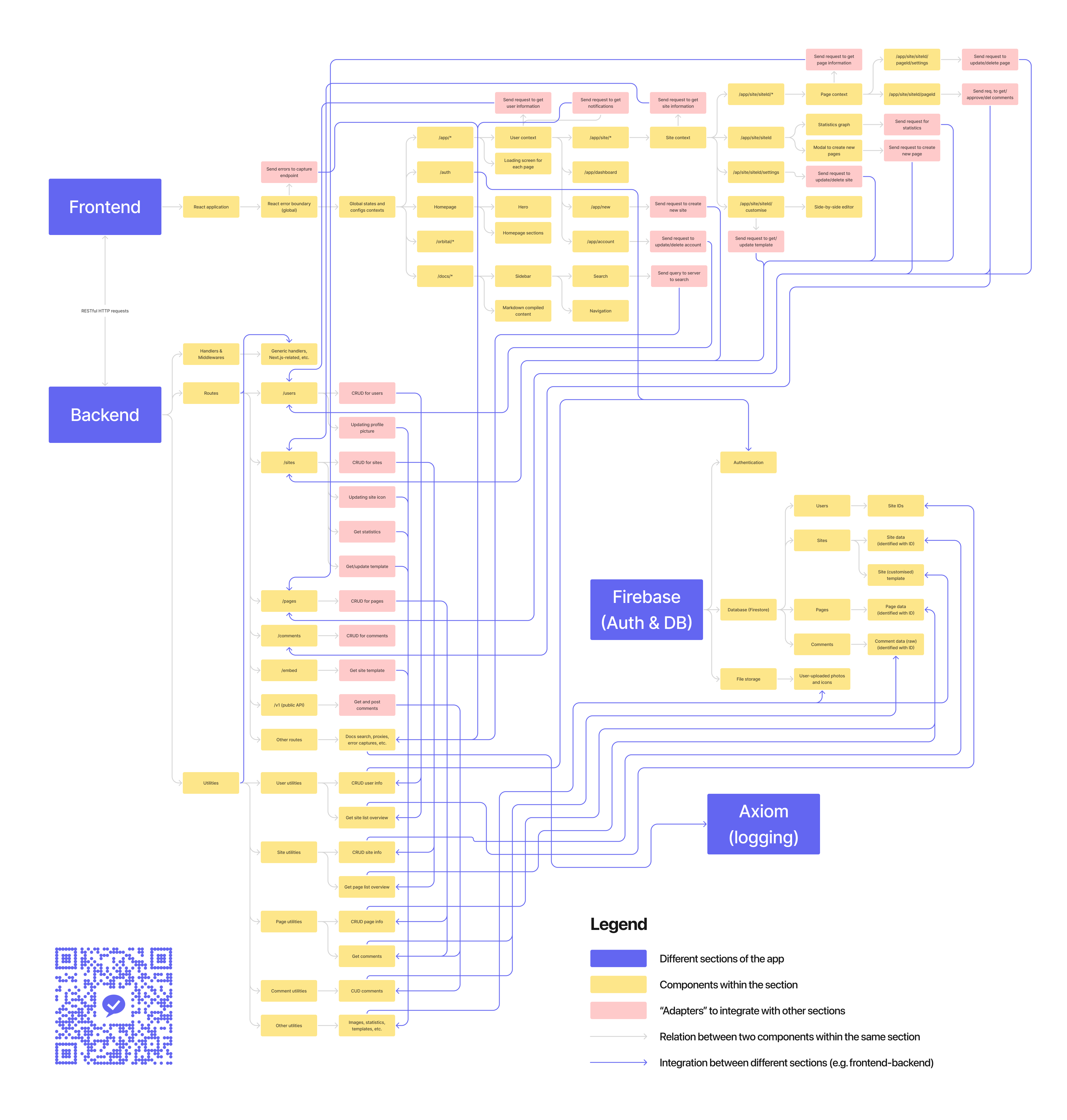 Application structure